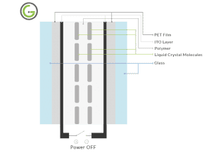 Laminated Switchable Glass Diagram